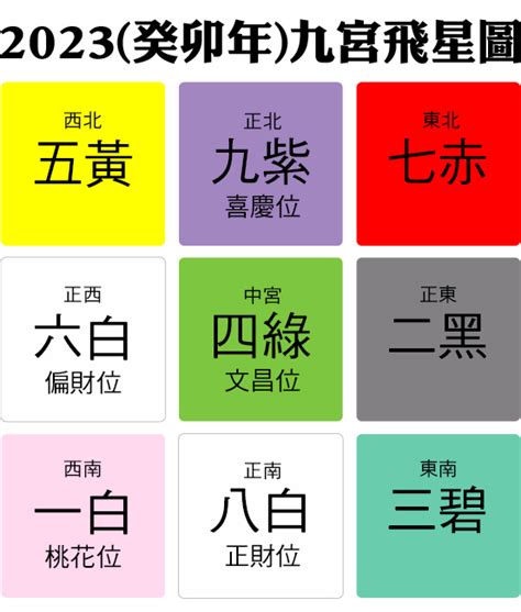 屬兔 方位|2023兔年風水佈局｜增強運勢必看 九大吉星／化解凶 